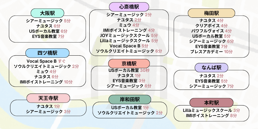 大阪エリア別おすすめのボイトレ教室